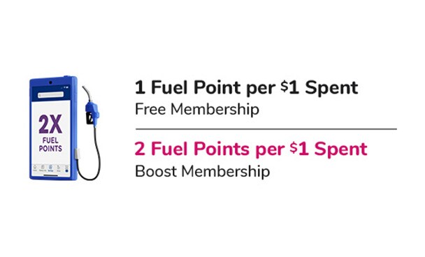 Double Your Fuel Points with a Boost Membership