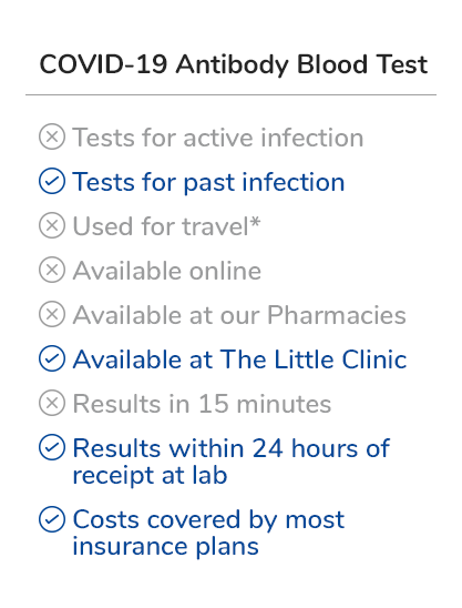 The COVID 19 Antibody Blood Test tests for past infection, is available at The Little Clinic, provides results within 24 hours of receipt at lab, and is covered by most insurance plans.