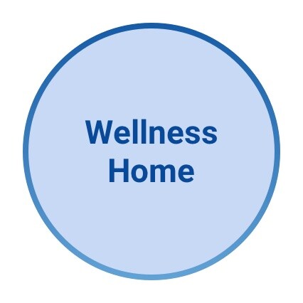 Wellness Home