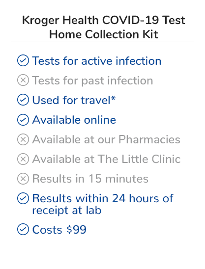 The Kroger Health COVID 19 Test Home Collection Kit tests for active infection, can be used for travel, is available online, provides results within 24 hours of receipt at lab, and costs $99