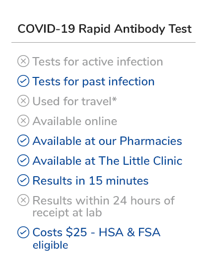 The COVID 19 Rapid Antibody Test tests for past infection, is available at our Pharmacies and at The Little Clinic, provides results in 15 minutes, and costs $25.