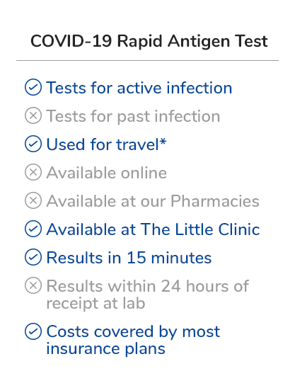 The COVID 19 Rapid Antigen Test tests for active infection, can be used for travel, is available at The Little Clinic, provides results in 15 minutes, and is covered by most insurance plans.